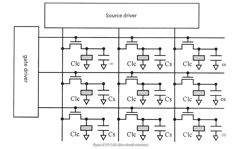 LCD driving circuit block diagram showing timing controller, gate drivers, source drivers, and power management
